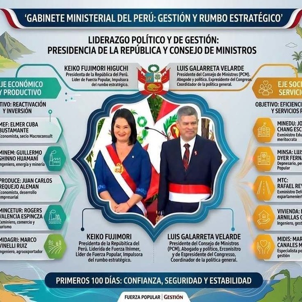 Gabinete de contención y choque: La apuesta de Keiko Fujimori entre el pragmatismo técnico, el control político y la urgencia social ​
